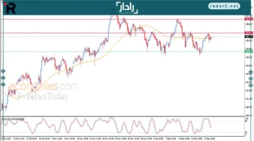 سعر الدولار مقابل الين يصعد مع مؤشرات إيجابية في 19 ديسمبر 2025